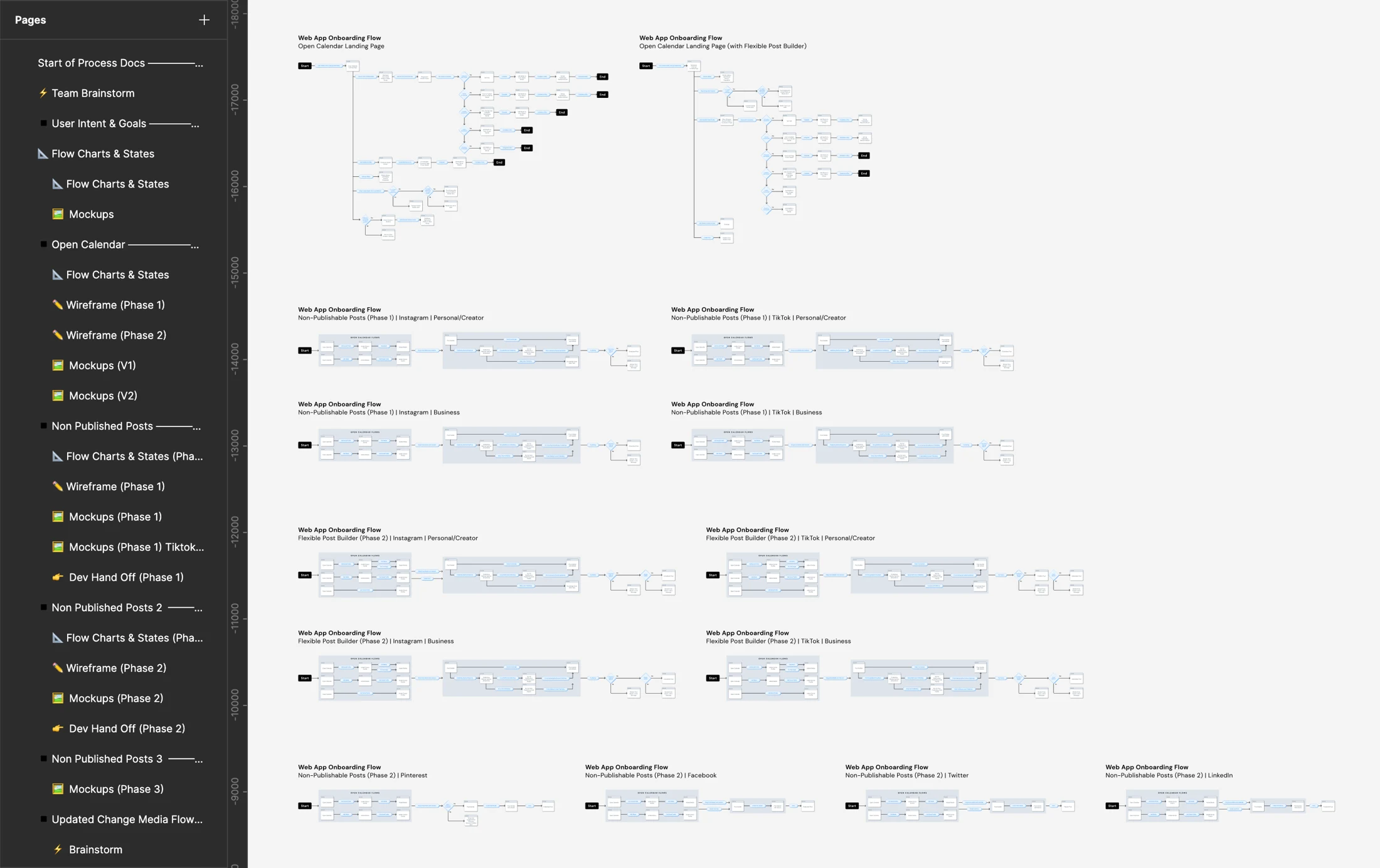 Later onboarding journey map with paths and dependencies